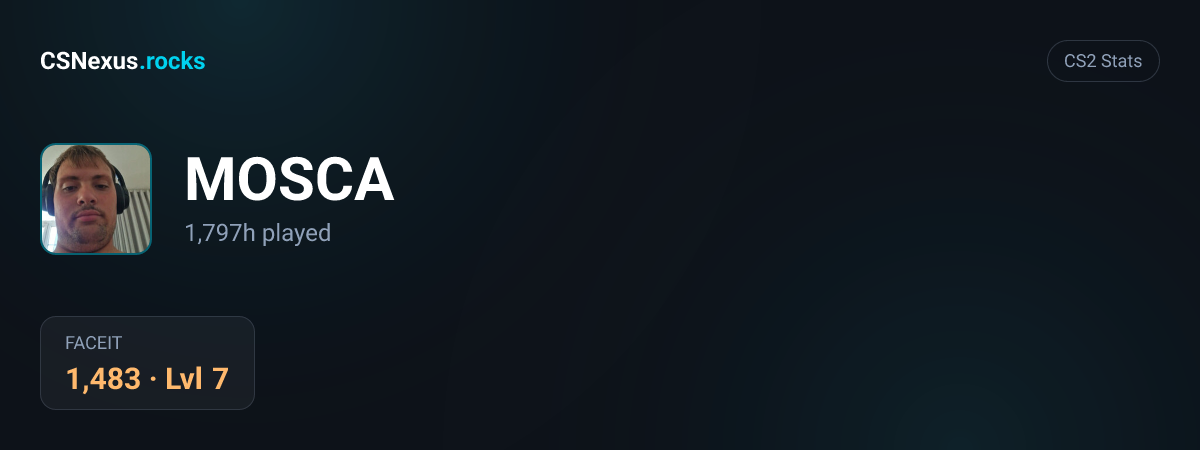 CS2 stats for MOSCA