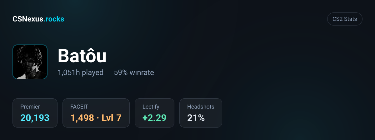 CS2 stats card for Batôu