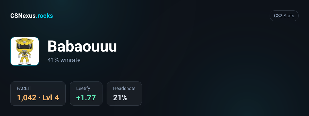 CS2 stats card for Babaouuu