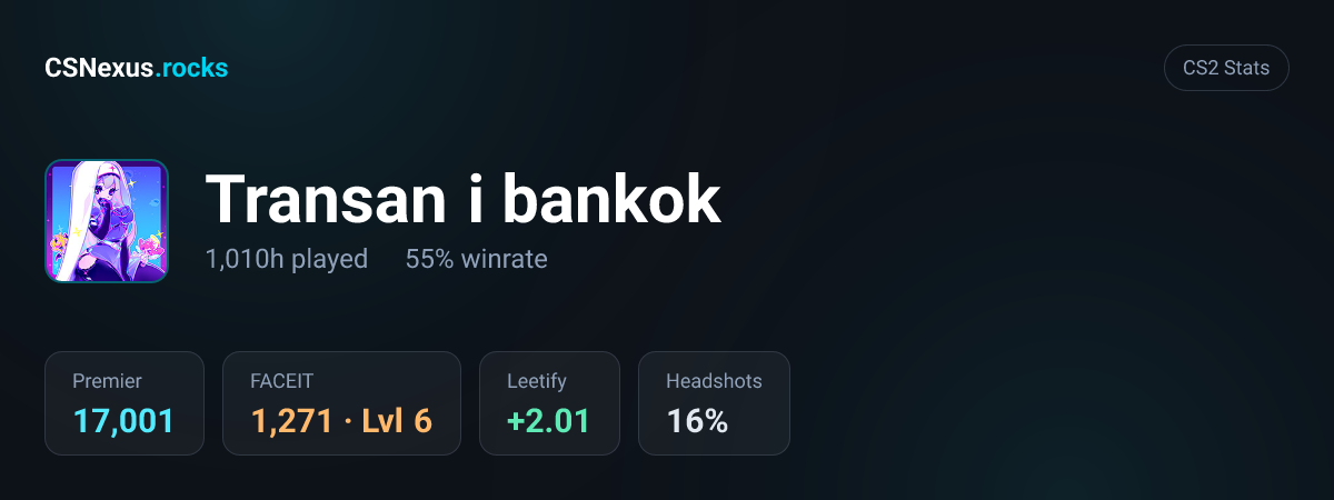 CS2 stats for Transan i bankok
