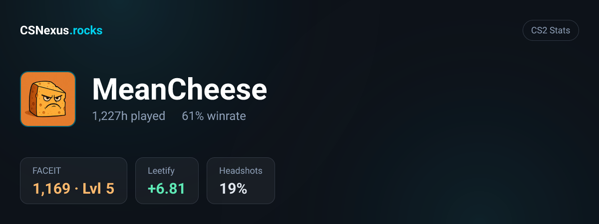 CS2 stats for MeanCheese