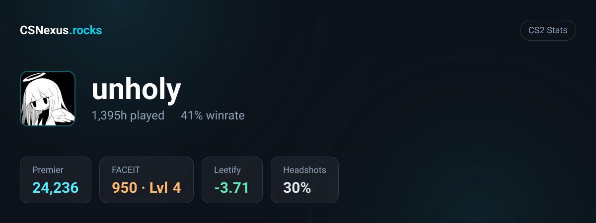 CS2 stats for unholy