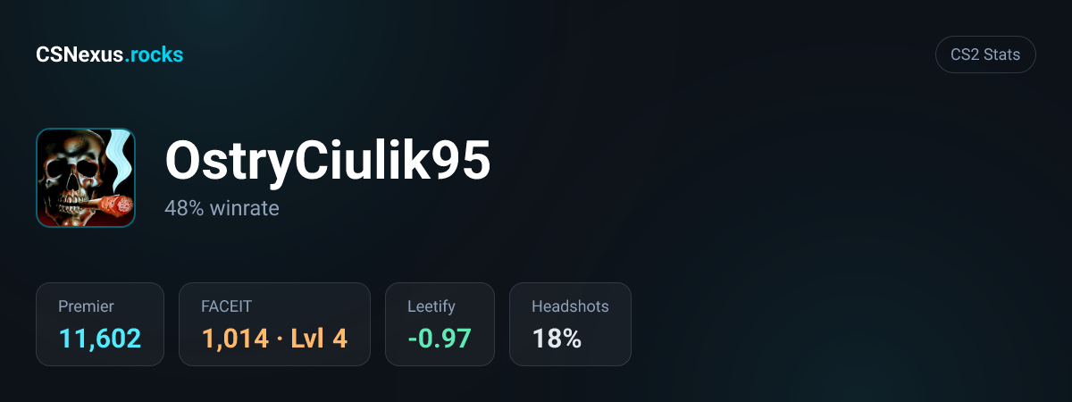 CS2 stats card for OstryCiulik95