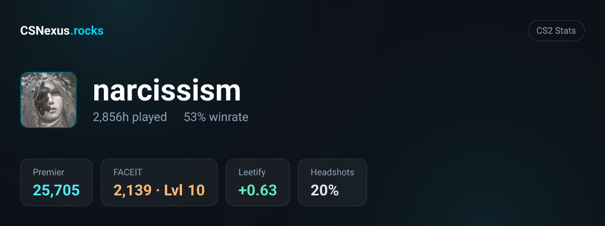 CS2 stats card for narcissism