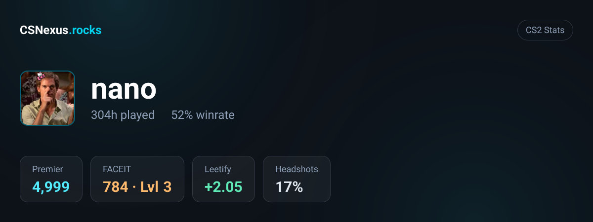 CS2 stats card for nano