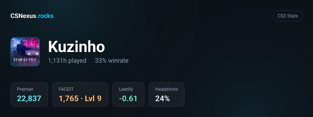 CS2 stats for Kuzinho