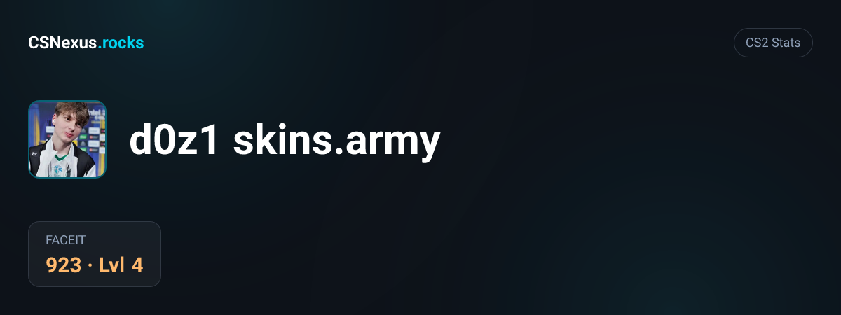 CS2 stats card for d0z1 skins.army