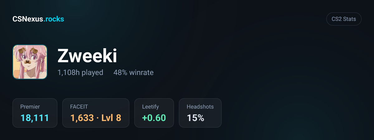 CS2 stats card for Zweeki