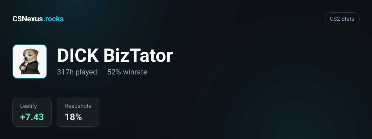 CS2 stats for DICK BizTator
