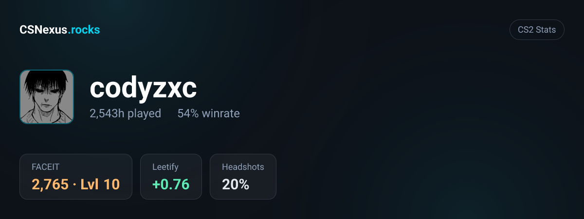 CS2 stats card for codyzxc