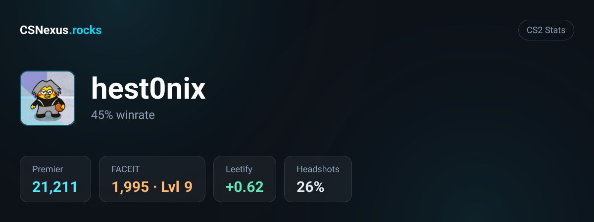 CS2 stats card for hest0nix
