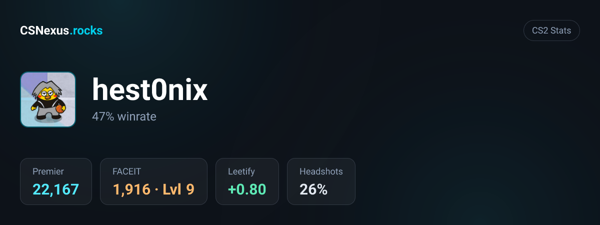 CS2 stats card for hest0nix