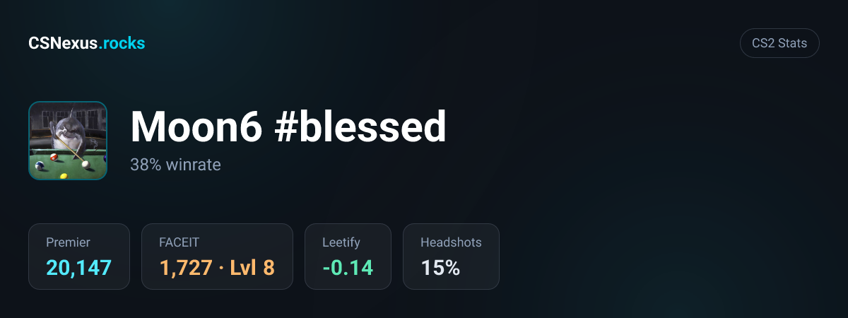 CS2 stats card for Moon6 #blessed