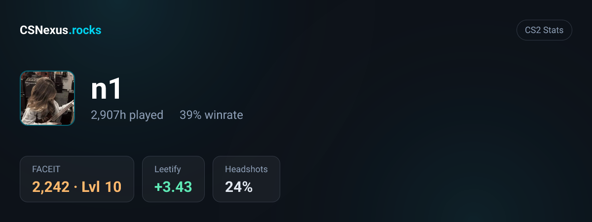 CS2 stats for n1