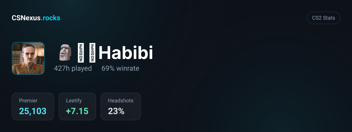 CS2 stats card for 🗿⃤⃢Habibi