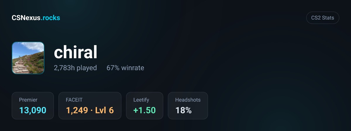 CS2 stats for chiral