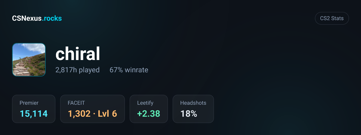 CS2 stats card for chiral