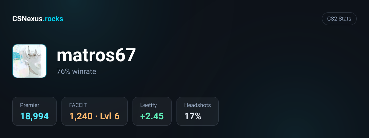 CS2 stats for matros67