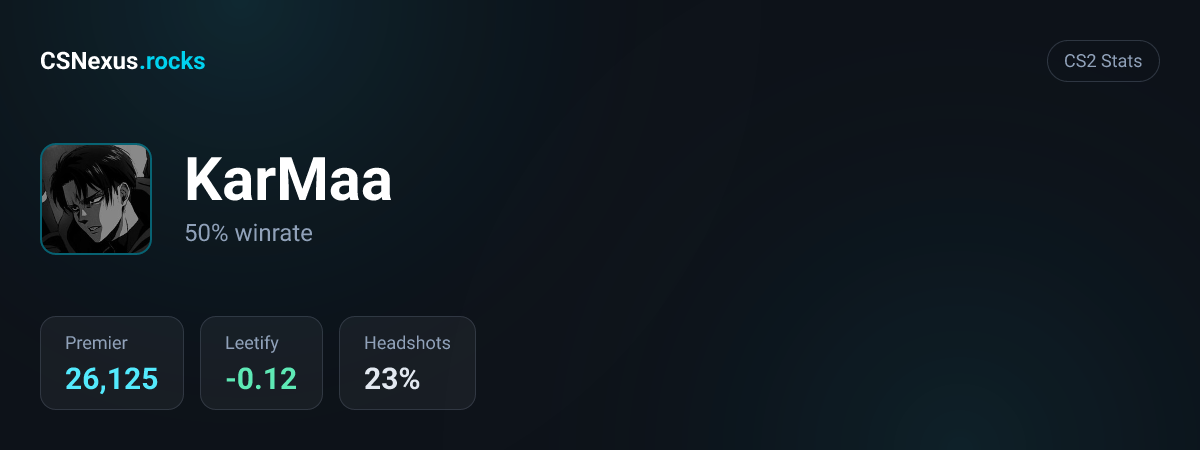 CS2 stats for KarMaa