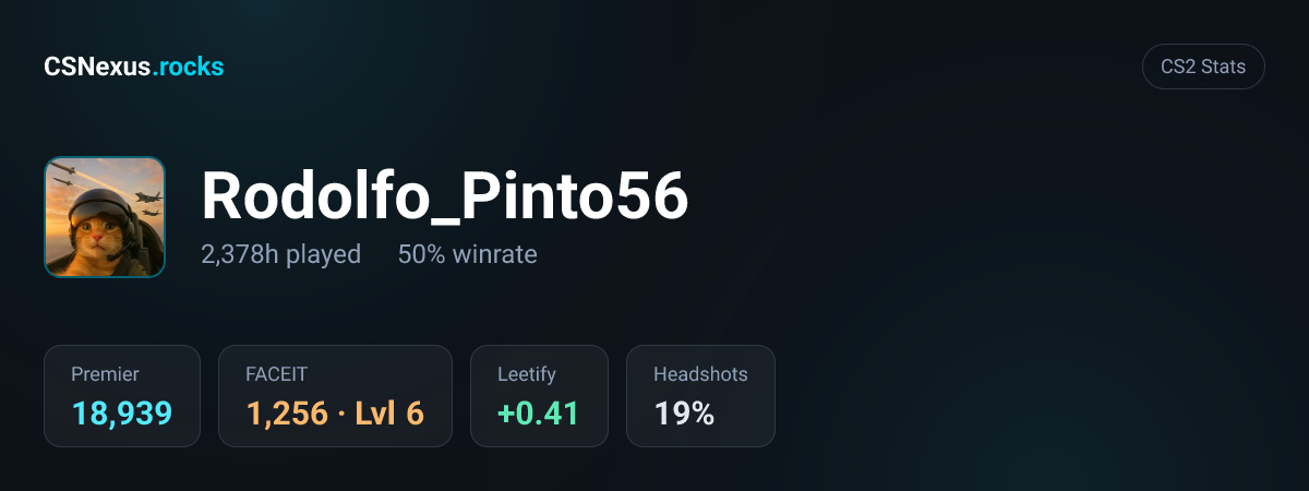 CS2 stats card for Rodolfo_Pinto56