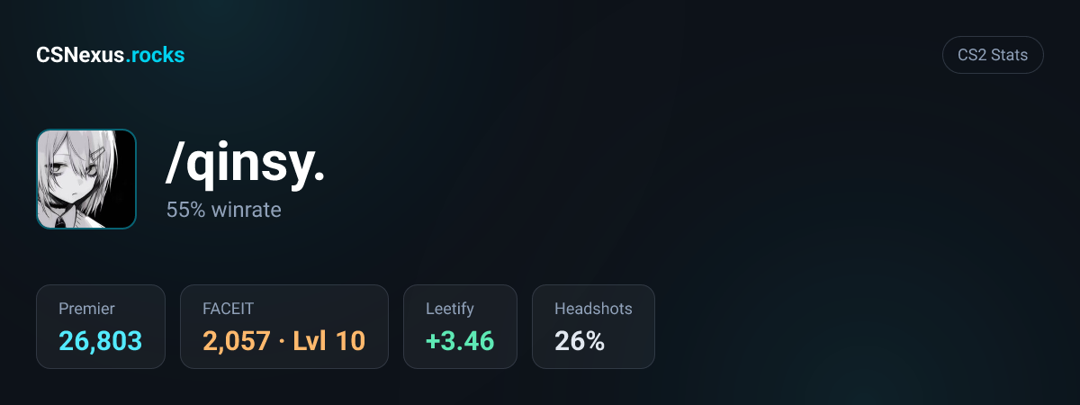CS2 stats for /qinsy.