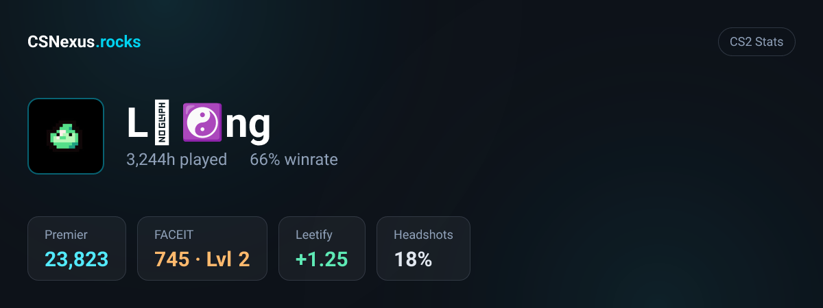 CS2 stats card for Lᒪ☯ng