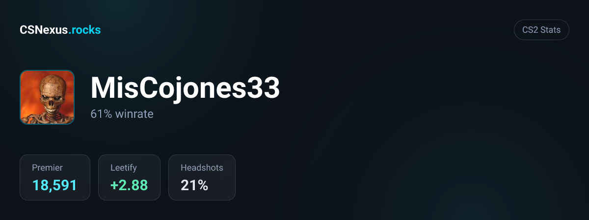CS2 stats card for MisCojones33
