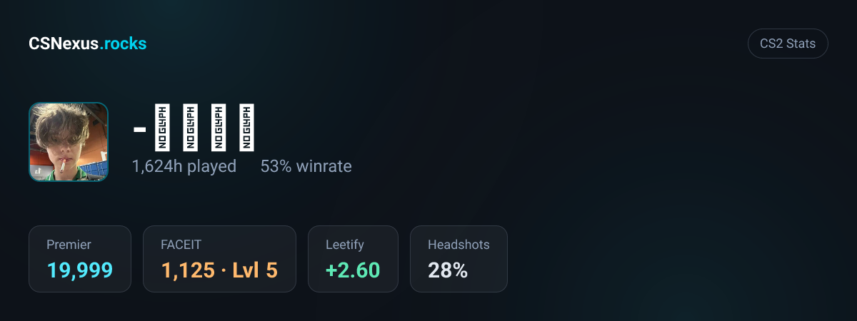CS2 stats card for -𝘼𝙢𝟭𝙉