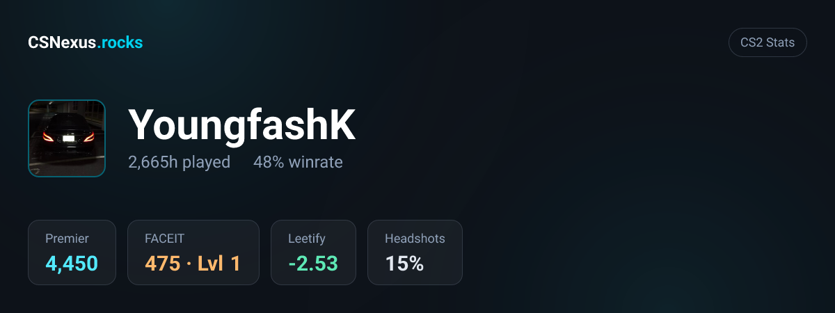 CS2 stats card for YoungfashK