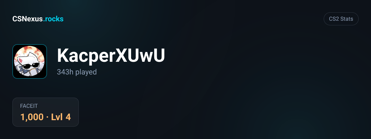 CS2 stats for KacperXUwU
