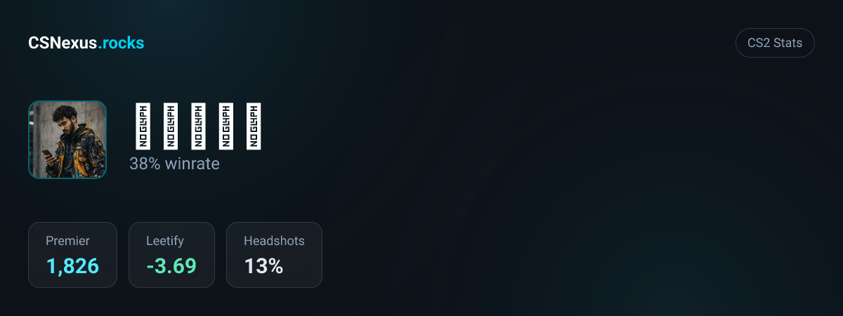 CS2 stats for 𝐍𝐀𝐖𝐈𝐃