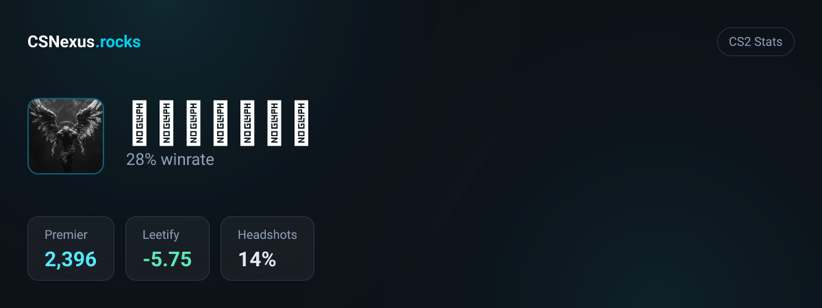 CS2 stats card for 𝕷𝖚𝖈𝖎𝖋𝖊𝖗