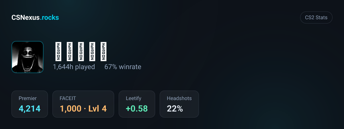 CS2 stats card for 爪卂乂乇ㄚ