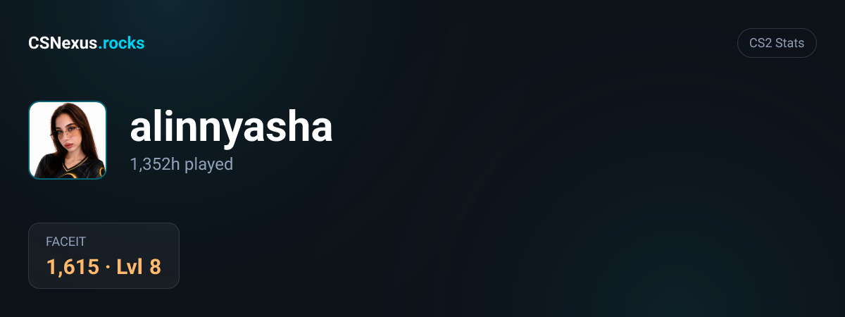 CS2 stats for alinnyasha