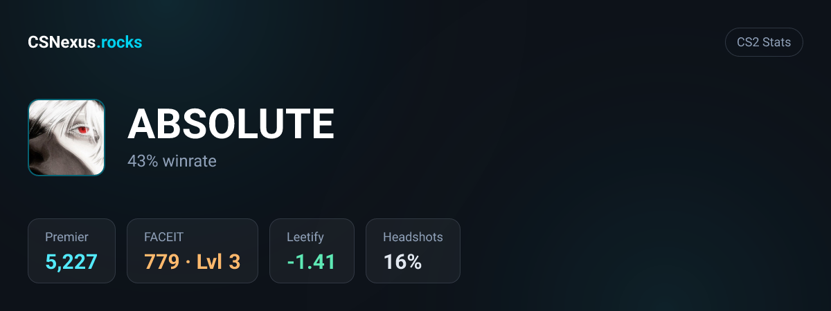 CS2 stats card for ABSOLUTE