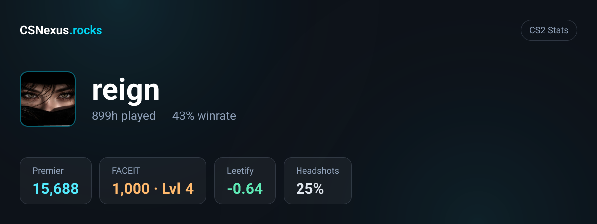 CS2 stats card for reign