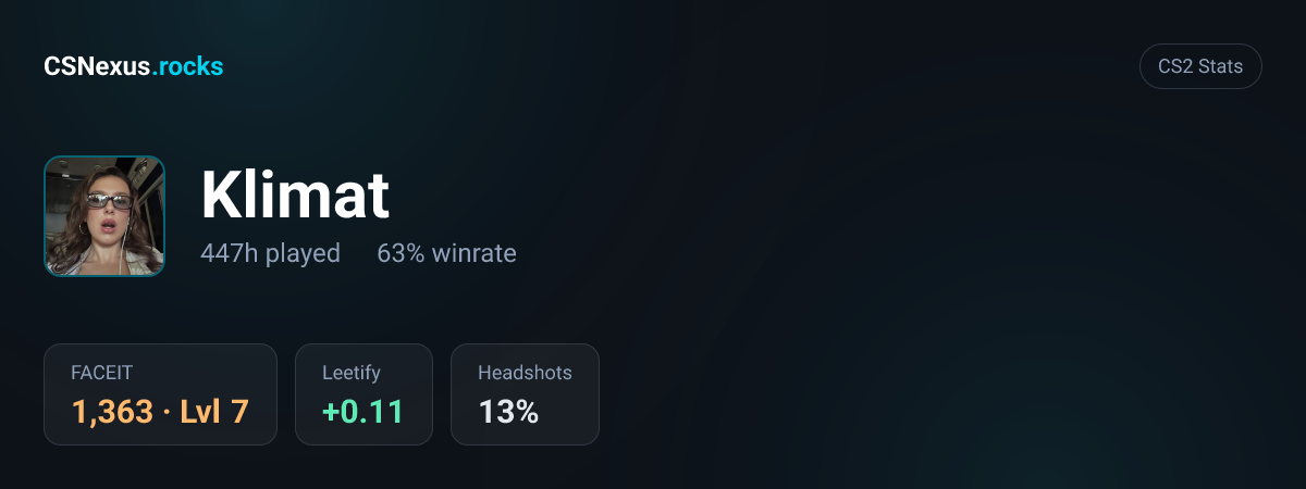CS2 stats card for Klimat