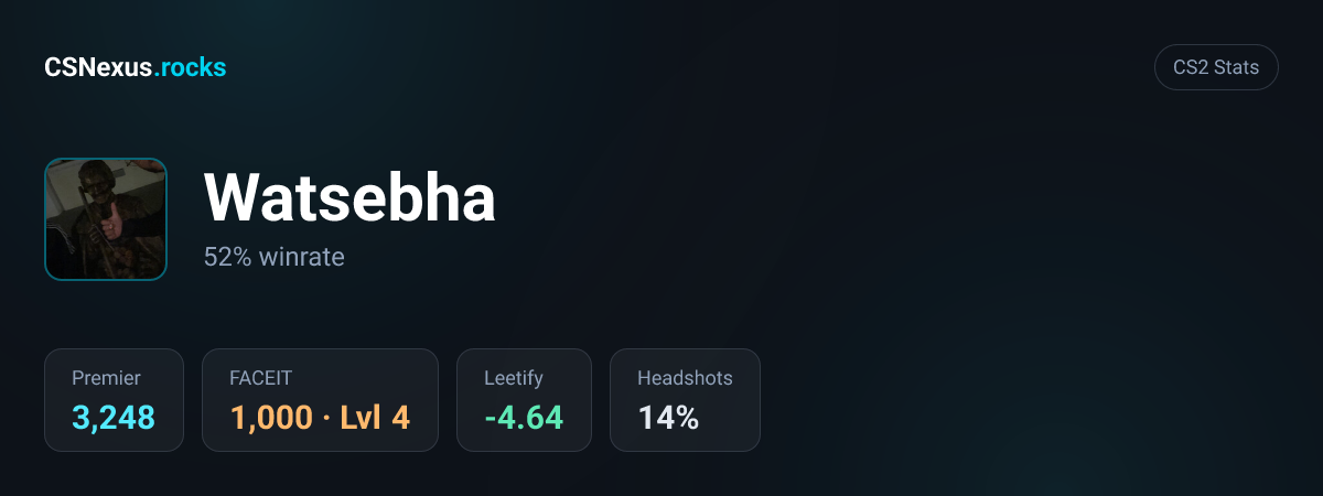 CS2 stats card for Watsebha